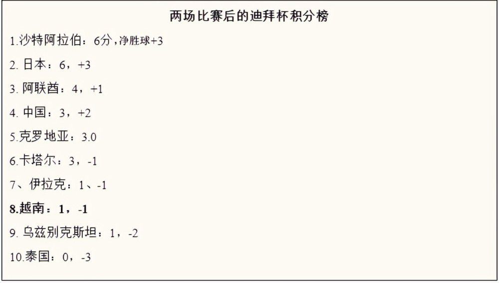 国米官方消息，与26岁意大利左后卫迪马尔科续约至2027年。